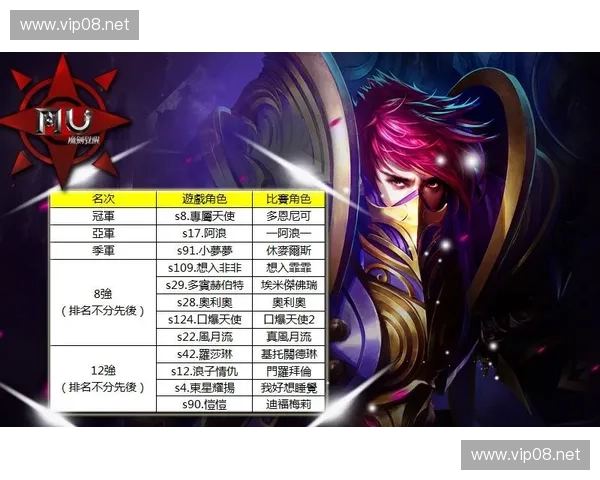 TI2赛事回顾与分析:从激烈对抗到冠军荣耀的背后故事 TI2赛事回顾与分析:从激烈对抗到冠军荣耀的背后故事